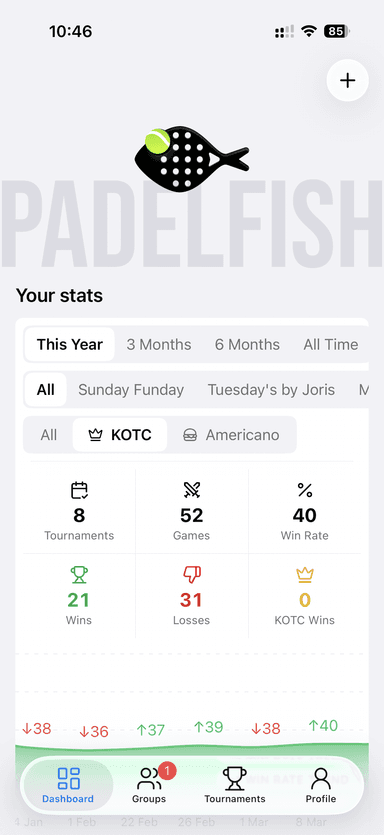 Padelfish dashboard with personal stats