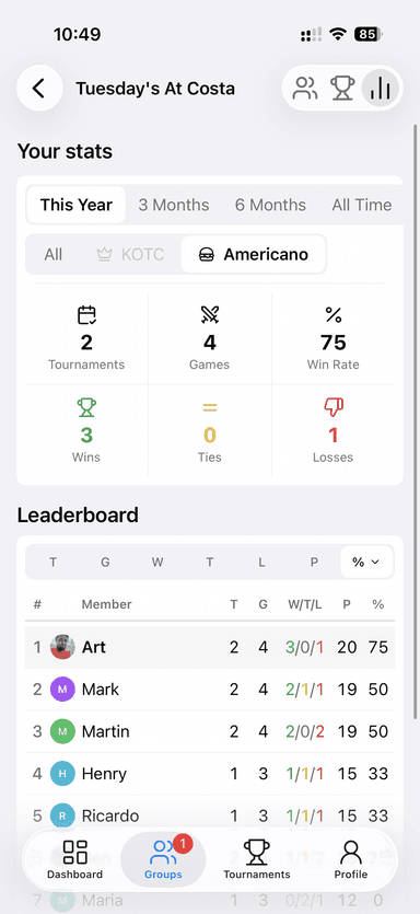 Padelfish group leaderboard